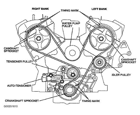 2001 mitsubishi montero limited timing